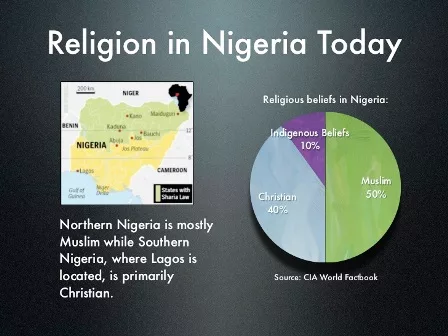 religion in nigeria queries