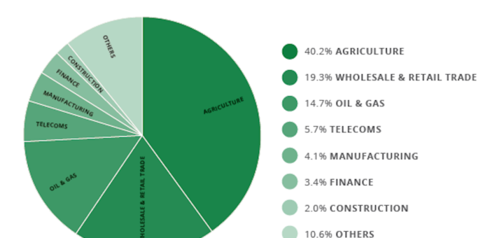 top sectors in the Nigerian economy