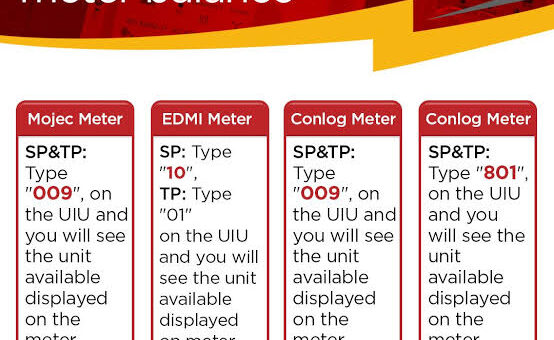 prepaid meter in Nigeria