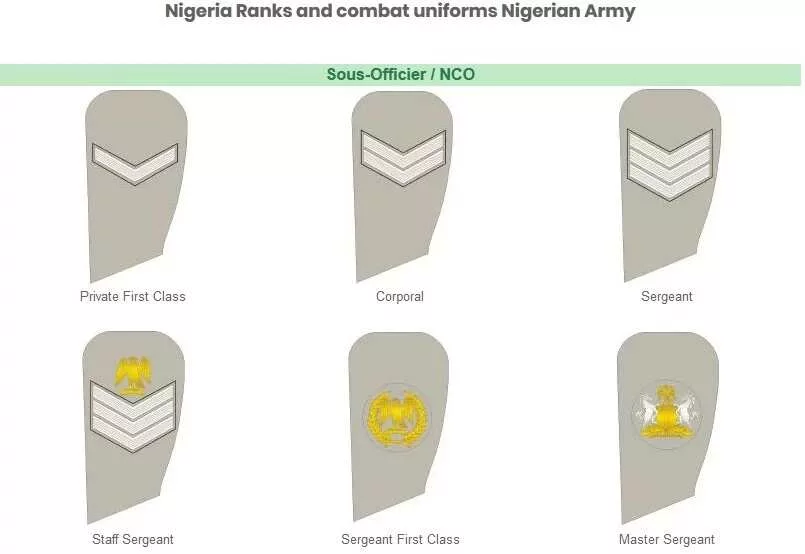 nigerian-army-ranks-for-non-commissioned-officers