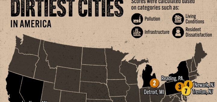 The Dirtiest Cities in the US